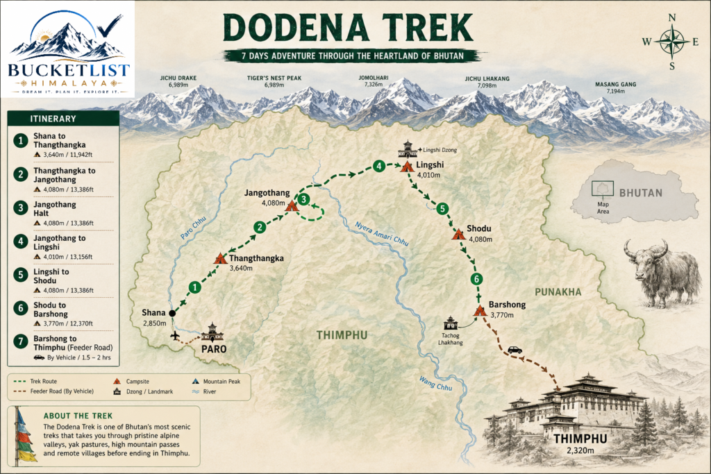 Jomolhari–Dodena Trek route map